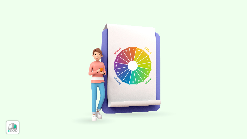 سامانه جامع آزمون DISC